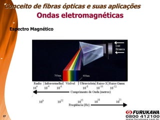 27
Espectro Magnético
Conceito de fibras ópticas e suas aplicações
Ondas eletromagnéticas
 