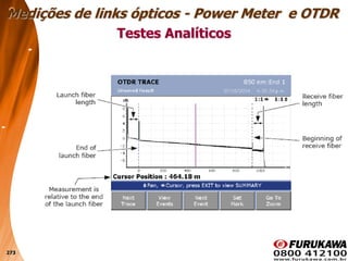 273
Testes Analíticos
Medições de links ópticos - Power Meter e OTDR
 
