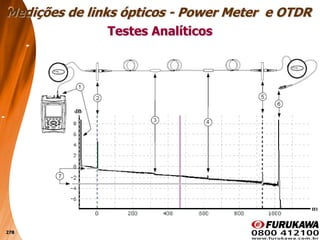 278
Testes Analíticos
Medições de links ópticos - Power Meter e OTDR
 