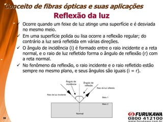 38
Reflexão da luz
 Ocorre quando um feixe de luz atinge uma superfície e é desviada
no mesmo meio.
 Em uma superfície polida ou lisa ocorre a reflexão regular; do
contrário a luz será refletida em várias direções.
 O ângulo de incidência (i) é formado entre o raio incidente e a reta
normal, e o raio de luz refletido forma o ângulo de reflexão (r) com
a reta normal.
 No fenômeno da reflexão, o raio incidente e o raio refletido estão
sempre no mesmo plano, e seus ângulos são iguais (i = r).
Meio 1
Meio 2
Raio de luz incidente
Raio de luz refletido
Normal
Ângulo de
reflexão
Ângulo de
incidência
Conceito de fibras ópticas e suas aplicações
 