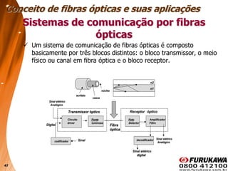 47
Sistemas de comunicação por fibras
ópticas
 Um sistema de comunicação de fibras ópticas é composto
basicamente por três blocos distintos: o bloco transmissor, o meio
físico ou canal em fibra óptica e o bloco receptor.
decodificador
decodificador
Amplificador
Amplificador
Filtro
Filtro
Foto
Foto
Detector
Detector
codificador
codificador
Fonte
Fonte
luminosa
luminosa
Circuito
Circuito
driver
driver
n1
n1
n2
n2
acrilato
acrilato
casca
casca
núcleo
núcleo
Fibra
Fibra
óptica
óptica
Transmissor óptico
Transmissor óptico Receptor óptico
Sinal elétrico
Sinal elétrico
Analógico
Analógico
Sinal
Sinal elétrico
Sinal elétrico
digital
digital
Sinal elétrico
Sinal elétrico
Analógico
Analógico
Digital
Digital
decodificador
decodificador
Amplificador
Amplificador
Filtro
Filtro
Foto
Foto
Detector
Detector
codificador
codificador
Fonte
Fonte
luminosa
luminosa
Circuito
Circuito
driver
driver
n1
n1
n2
n2
n1
n1
n2
n2
acrilato
acrilato
casca
casca
núcleo
núcleo
Fibra
Fibra
óptica
óptica
Transmissor óptico
Transmissor óptico Receptor óptico
Sinal elétrico
Sinal elétrico
Analógico
Analógico
Sinal
Sinal elétrico
Sinal elétrico
digital
digital
Sinal elétrico
Sinal elétrico
Analógico
Analógico
Digital
Digital
Conceito de fibras ópticas e suas aplicações
 