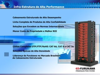 5
Infra-Estrutura de Alta Performance
Cabeamento Estruturado de Alto Desempenho
Linha Completa de Produtos de Alta Confiabilidade
Soluções que Excedem as Normas Internacionais
Menor Custo de Propriedade e Melhor ROI
Linhas Completas UTP/FTP/RoHS: CAT 6A, CAT 6 e CAT 5e
Soluções Ópticas de Alta Densidade
Liderança da Furukawa no Mercado Brasileiro
de Cabeamento Estruturado
 