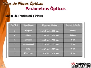51
Banda de Transmissão Óptica
Tipos de Fibras Ópticas
Parâmetros Ópticos
 