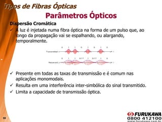 59
Dispersão Cromática
 A luz é injetada numa fibra óptica na forma de um pulso que, ao
longo da propagação vai se espalhando, ou alargando,
temporalmente.
 Presente em todas as taxas de transmissão e é comum nas
aplicações monomodais.
 Resulta em uma interferência inter-simbólica do sinal transmitido.
 Limita a capacidade de transmissão óptica.
Tipos de Fibras Ópticas
Parâmetros Ópticos
 