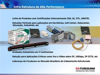 6
Infra-Estrutura de Alta Performance
Linha de Produtos com Certificações Internacionais CSA, UL, ETL, ANATEL
Soluções Verticais para aplicações em Escritórios, Call Center, Datacenter,
Educação, Industrial, etc
Unidades Industriais em 5 Continentes
Solução para Aplicações Críticas como Voz e Vídeo sobre IP, 10Gbps, IP CCTV, etc
Liderança da Furukawa no Mercado Brasileiro de Cabeamento Estruturado
 