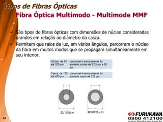 66
Fibra Óptica Multimodo - Multimode MMF
 São tipos de fibras ópticas com dimensões de núcleo consideradas
grandes em relação ao diâmetro da casca.
 Permitem que raios de luz, em vários ângulos, percorram o núcleo
da fibra em muitos modos que se propagam simultaneamente em
seu interior.
Tipos de Fibras Ópticas
 