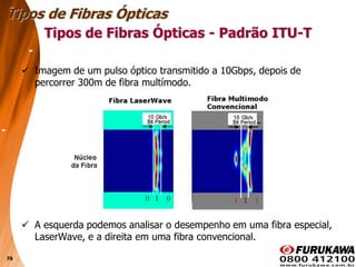 76
 Imagem de um pulso óptico transmitido a 10Gbps, depois de
percorrer 300m de fibra multímodo.
 A esquerda podemos analisar o desempenho em uma fibra especial,
LaserWave, e a direita em uma fibra convencional.
Tipos de Fibras Ópticas
Tipos de Fibras Ópticas - Padrão ITU-T
 