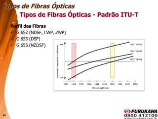 84
Perfil das Fibras
 G.652 (NDSF, LWP, ZWP)
 G.653 (DSF)
 G.655 (NZDSF)
Tipos de Fibras Ópticas
Tipos de Fibras Ópticas - Padrão ITU-T
 
