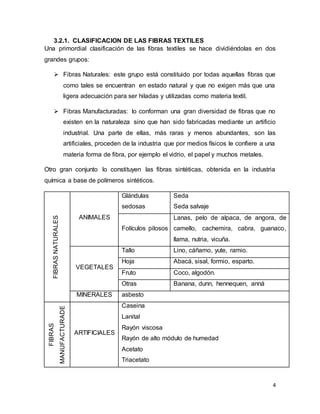 4
3.2.1. CLASIFICACION DE LAS FIBRAS TEXTILES
Una primordial clasificación de las fibras textiles se hace dividiéndolas en dos
grandes grupos:
 Fibras Naturales: este grupo está constituido por todas aquellas fibras que
como tales se encuentran en estado natural y que no exigen más que una
ligera adecuación para ser hiladas y utilizadas como materia textil.
 Fibras Manufacturadas: lo conforman una gran diversidad de fibras que no
existen en la naturaleza sino que han sido fabricadas mediante un artificio
industrial. Una parte de ellas, más raras y menos abundantes, son las
artificiales, proceden de la industria que por medios físicos le confiere a una
materia forma de fibra, por ejemplo el vidrio, el papel y muchos metales.
Otro gran conjunto lo constituyen las fibras sintéticas, obtenida en la industria
química a base de polímeros sintéticos.
FIBRASNATURALES
ANIMALES
Glándulas
sedosas
Seda
Seda salvaje
Folículos pilosos
Lanas, pelo de alpaca, de angora, de
camello, cachemira, cabra, guanaco,
llama, nutria, vicuña.
VEGETALES
Tallo Lino, cáñamo, yute, ramio.
Hoja Abacá, sisal, formio, esparto.
Fruto Coco, algodón.
Otras Banana, dunn, hennequen, anná
MINERALES asbesto
FIBRAS
MANUFACTURADE
S
ARTIFICIALES
Caseina
Lanital
Rayón viscosa
Rayón de alto módulo de humedad
Acetato
Triacetato
 