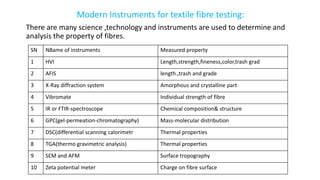 Fibre | PPTX
