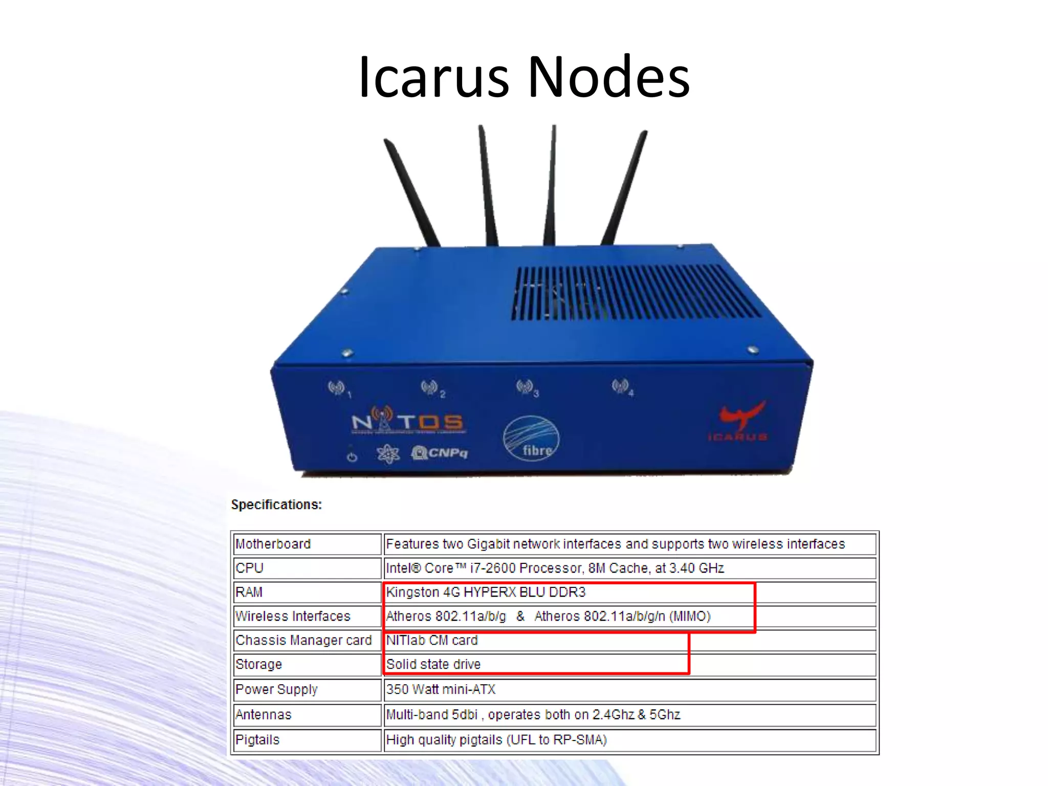 Icarus Nodes
 