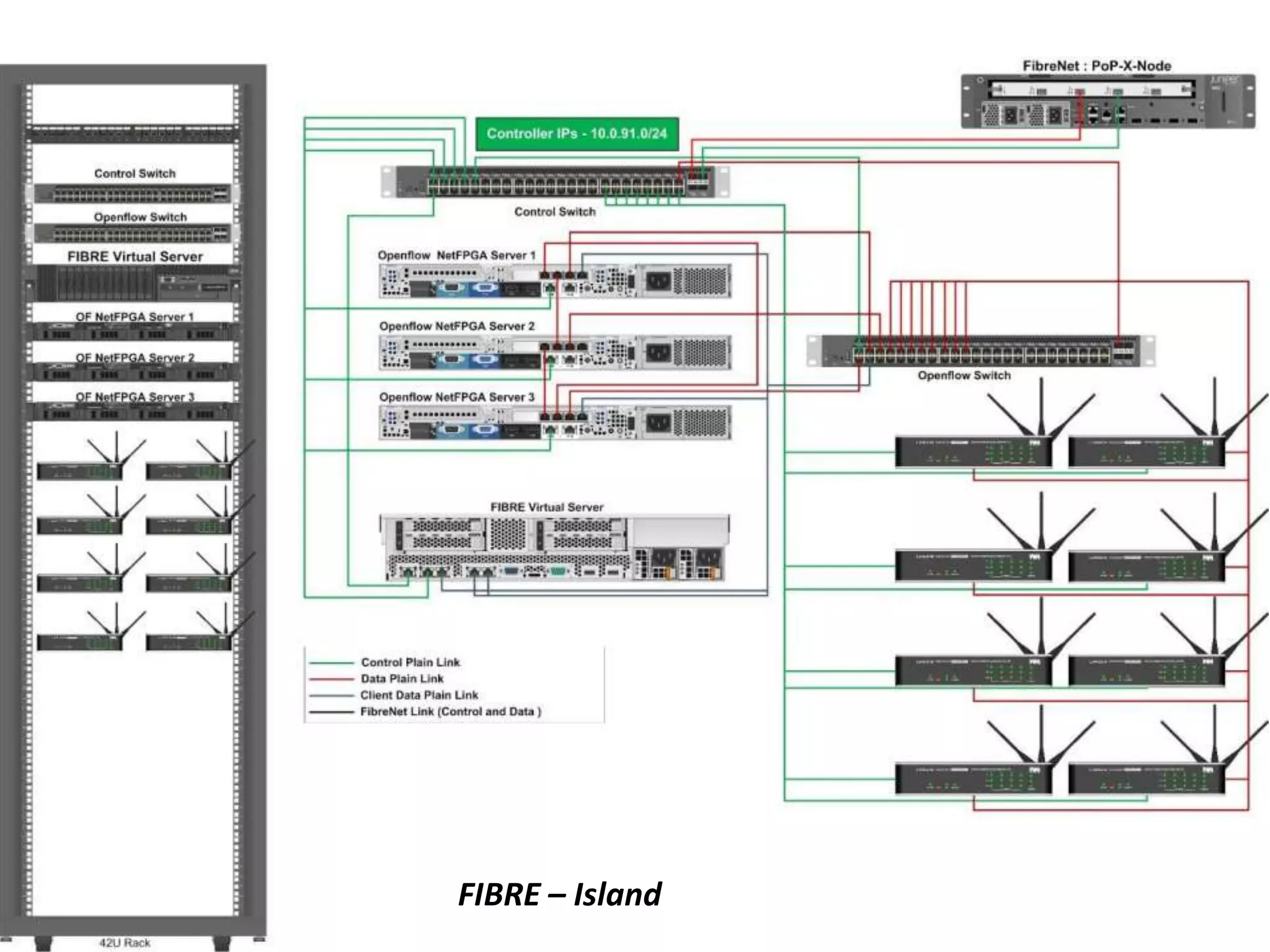 FIBRE – Island
 