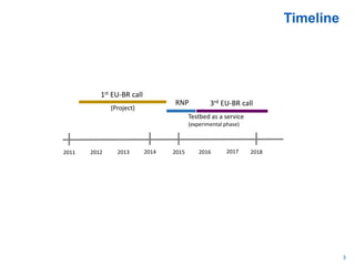 Timeline
3
1st EU-BR call
2011 2014 2015 20182012 2013 2016 2017
RNP 3rd EU-BR call
Testbed as a service
(experimental phase)
(Project)
 