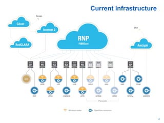 Current infrastructure
4
 