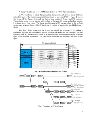 A frame with a bit rate of 155.52 Mbit/s is defined in ITU-T Recommendation 
G.707. This frame is called the synchronous transport module (STM). Since the frame 
is the first level of the synchronous digital hierarchy, it is known as STM-1. Figure 2 shows 
the format of this frame. It is made up from a byte matrix of 9 rows and 270 columns. 
Transmission is row by row, starting with the byte in the upper left corner and ending with the 
byte in the lower right corner. The frame repetition rate is 125 ms., each byte in the payload 
represents a 64 kbit/s channel. The STM-1 frame is capable of transporting any PDH tributary 
signal. 
The first 9 bytes in each of the 9 rows are called the overhead. G.707 makes a 
distinction between the regenerator section overhead (RSOH) and the multiplex section 
overhead (MSOH). The reason for this is to be able to couple the functions of certain overhead 
bytes to the network architecture. The table below describes the individual functions of the 
bytes. 
12 
Fig.- Schematic diagram of STM-1 frame 
Fig.:- Formation of STM-N Frame 
 