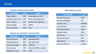 Equipe
Equipe de desenvolvimento
Contratado Inst. Função
Tiago Salmito RNP ClearingHouse, OCF
Danielle Caled Vieira RNP Portal, ClearingHouse
João F. Santos UFF Portal, ClearingHouse
Vinicius Braga UFG OMF6
Fernando Farias UFPA OVS
Equipe de operação / manutenção
Contratado Inst. Função
Daniel Marques RNP Operação NOC
Gabriel Marques RNP Operação NOC
Luiz Folly Campos RNP FIBREnet
Bruno Soares UFG Tutoriais OMF5 e portal
Edelberto Franco UFF LDAP
Operadores Locais
Contratado Inst.
Adriano Henrique UFPE
Fernando Redigolo USP
Franklin Lima UNIFACS
Jean Menossi UFSCar
Pedro Montibeler UFPA
Raphael Melo UFRJ
Vitor Farias UFF
Weryques Santos UFG
Jorge Barros CPqD
Jeronimo Bezerra Ampath
 