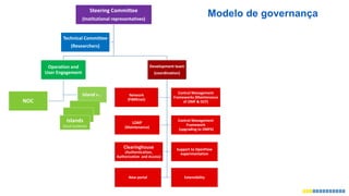 Modelo de governançaSteering Committee
(Institutional representatives)
Operation and
User Engagement
Island n...
NOC
Development team
(coordination)
Network
(FIBREnet)
Control Management
Frameworks (Maintenance
of OMF & OCF)
LDAP
(Maintenance)
Control Management
Framework
(upgrading to OMF6)
Clearinghouse
(Authentication,
Authorization and Access)
Support to OpenFlow
experimentation
New portal Extensibility
Technical Committee
(Researchers)
Islands
(local testbeds)
 