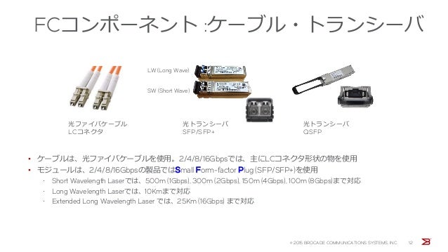 Fibre Channel 基礎講座