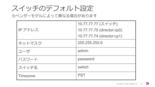 スイッチのデフォルト設定
※ベンダーモデルによって異なる場合があります
Brocade FC Switch Operation 1/2 20
IP アドレス
10.77.77.77 (スイッチ)
10.77.77.75 (director:cp0)
10.77.77.74 (director:cp1)
ネットマスク 255.255.255.0
ユーザ admin
パスワード password
スイッチ名 switch
Timezone PST
 