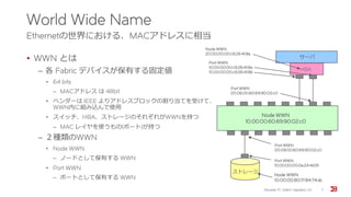 World Wide Name
Ethernetの世界における、MACアドレスに相当
• WWN とは
‒ 各 Fabric デバイスが保有する固定値
• 64 bits
‒ MACアドレス は 48bit
• ベンダーは IEEE よりアドレスブロックの割り当てを受けて、
WWN内に組み込んで使用
• スイッチ、HBA、ストレージのそれぞれがWWNを持つ
‒ MAC レイヤを使うもの(ポート)が持つ
‒ ２種類のWWN
• Node WWN
‒ ノードとして保有する WWN
• Port WWN
‒ ポートとして保有する WWN
Brocade FC Switch Operation 1/2 7
Node WWN
10:00:00:60:69:90:02:c0
Port WWN
20:06:00:60:69:90:02:c0
Port WWN
10:00:00:00:c9:26:41:8a
10:00:00:00:c9:26:41:8b
Node WWN
20:00:00:00:c9:26:41:8a
Port WWN
20:09:00:60:69:90:02:c0
Port WWN
10:00:00:00:0e:24:4d:19
Node WWN
10:00:00:80:17:84:74:dc
サーバ
ストレージ
HBA
 
