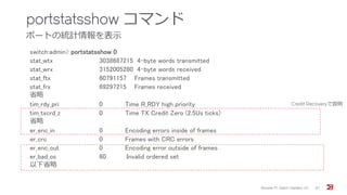 portstatsshow コマンド
ポートの統計情報を表示
Brocade FC Switch Operation 1/2 87
switch:admin> portstatsshow 0
stat_wtx 3038687215 4-byte words transmitted
stat_wrx 3152005280 4-byte words received
stat_ftx 60791157 Frames transmitted
stat_frx 69297215 Frames received
省略
tim_rdy_pri 0 Time R_RDY high priority
tim_txcrd_z 0 Time TX Credit Zero (2.5Us ticks)
省略
er_enc_in 0 Encoding errors inside of frames
er_crc 0 Frames with CRC errors
er_enc_out 0 Encoding error outside of frames
er_bad_os 60 Invalid ordered set
以下省略
Credit Recoveryで説明
 