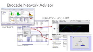 Brocade Network Advisor
Brocade FC Switch Operation 1/2 98
Dashboard
ドリルダウンしていく様子
 