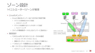 ブロケード Fc ファブリックスイッチオペレーション講座 前編