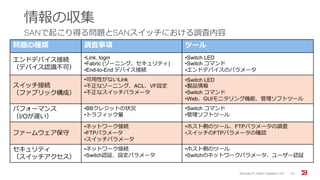 情報の収集
SANで起こり得る問題とSANスイッチにおける調査内容
Brocade FC Switch Operation 2/2 20
問題の種類 調査事項 ツール
エンドデバイス接続
（デバイス認識不可）
•Link, login
•Fabric (ゾーニング、セキュリティ)
•End-to-End デバイス接続
•Switch LED
•Switch コマンド
•エンドデバイスのパラメータ
スイッチ接続
（ファブリック構成）
•可用性がないLink
•不正なゾーニング、ACL、VF設定
•不正なスイッチパラメータ
•Switch LED
•製品情報
•Switch コマンド
•Web、GUIモニタリング機能、管理ソフトツール
パフォーマンス
（I/Oが遅い）
•BBクレジットの状況
•トラフィック量
•Switch コマンド
•管理ソフトツール
ファームウェア保守
•ネットワーク接続
•FTPパラメータ
•スイッチパラメータ
•ホスト側のツール、FTPパラメータの調査
•スイッチのFTPパラメータの確認
セキュリティ
（スイッチアクセス）
•ネットワーク接続
•Switch認証、設定パラメータ
•ホスト側のツール
•Switchのネットワークパラメータ、ユーザー認証
 