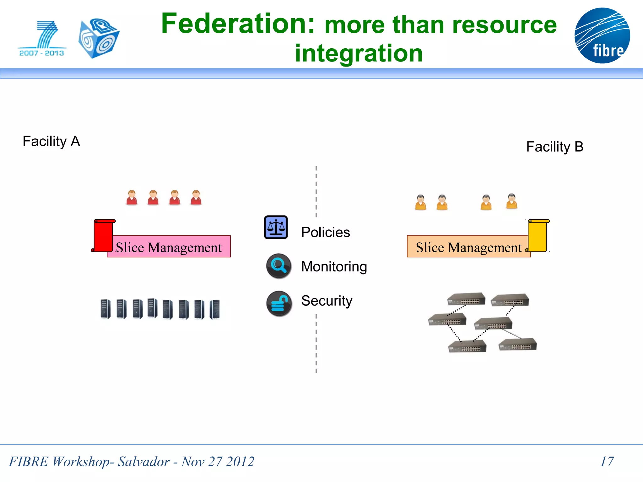 Federation: more than resource
                                         integration


  Facility A                                                             Facility B




                                         Policies
                Slice Management                      Slice Management
                                         Monitoring

                                         Security




FIBRE Workshop- Salvador - Nov 27 2012                                                17
 