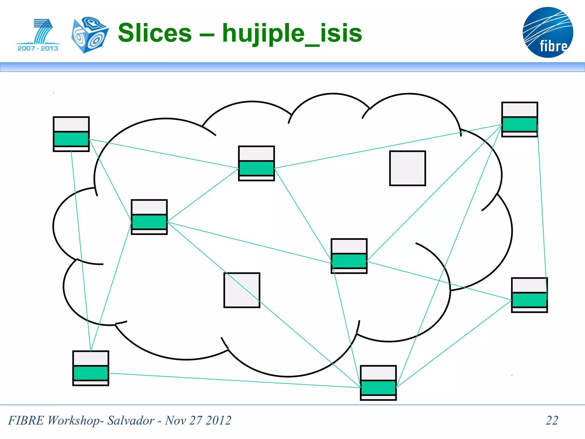 Slices – hujiple_isis




                                  22
FIBRE Workshop- Salvador - Nov 27 2012    22
 