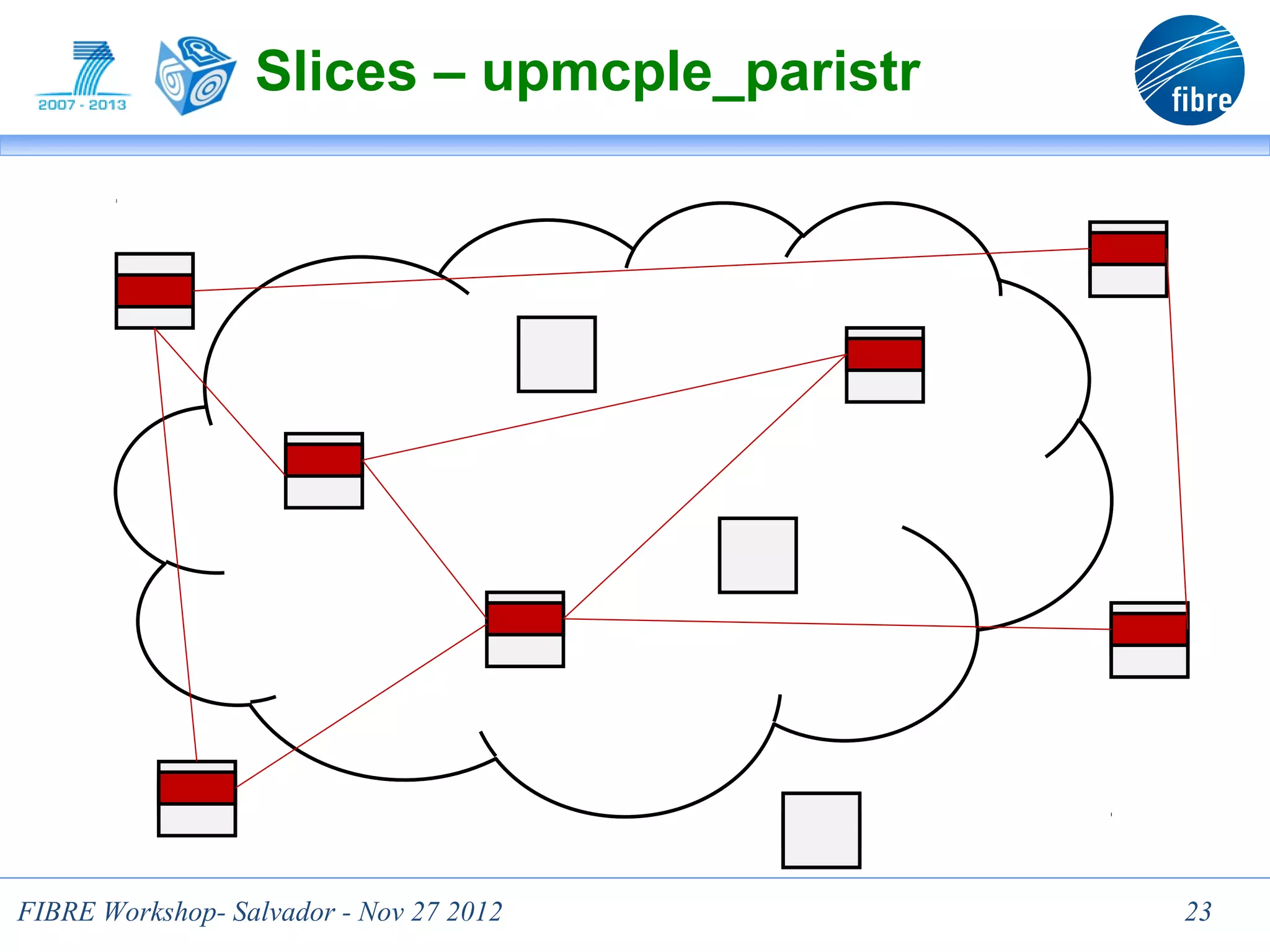Slices – upmcple_paristr




                                  23
FIBRE Workshop- Salvador - Nov 27 2012       23
 