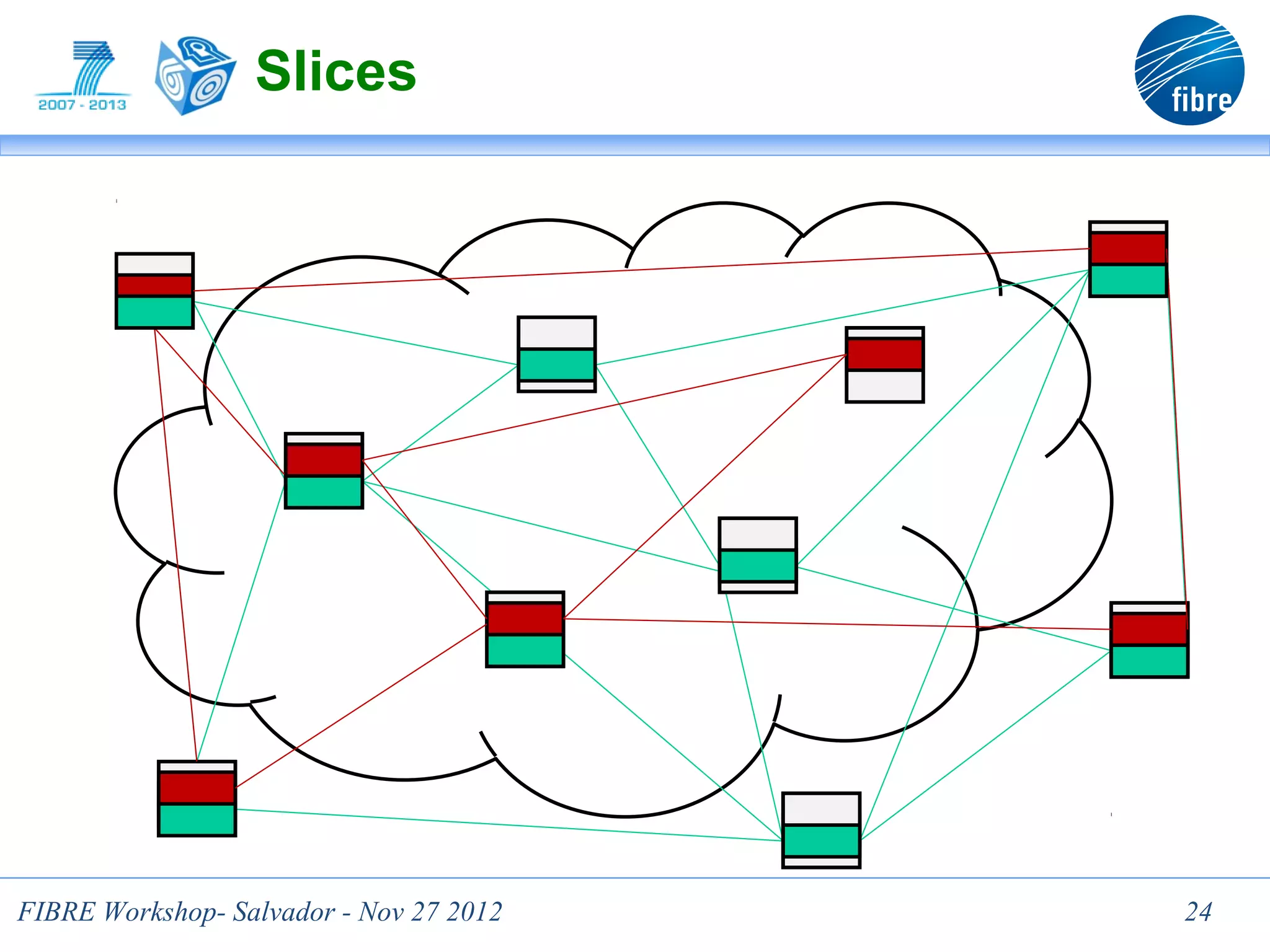 Slices




                                  24
FIBRE Workshop- Salvador - Nov 27 2012   24
 