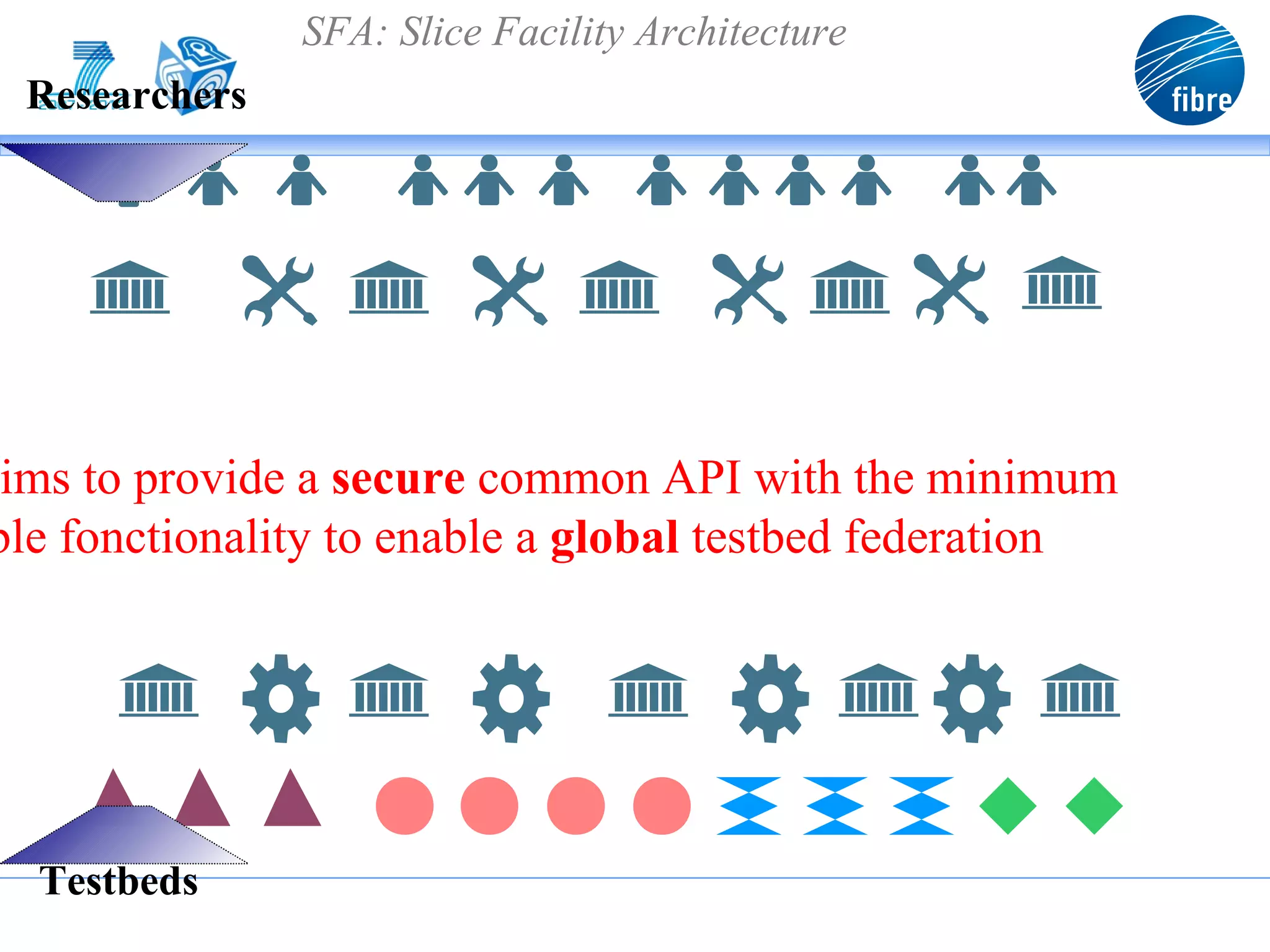 SFA: Slice Facility Architecture
 Researchers




 ims to provide a secure common API with the minimum
ble fonctionality to enable a global testbed federation




  Testbeds
 