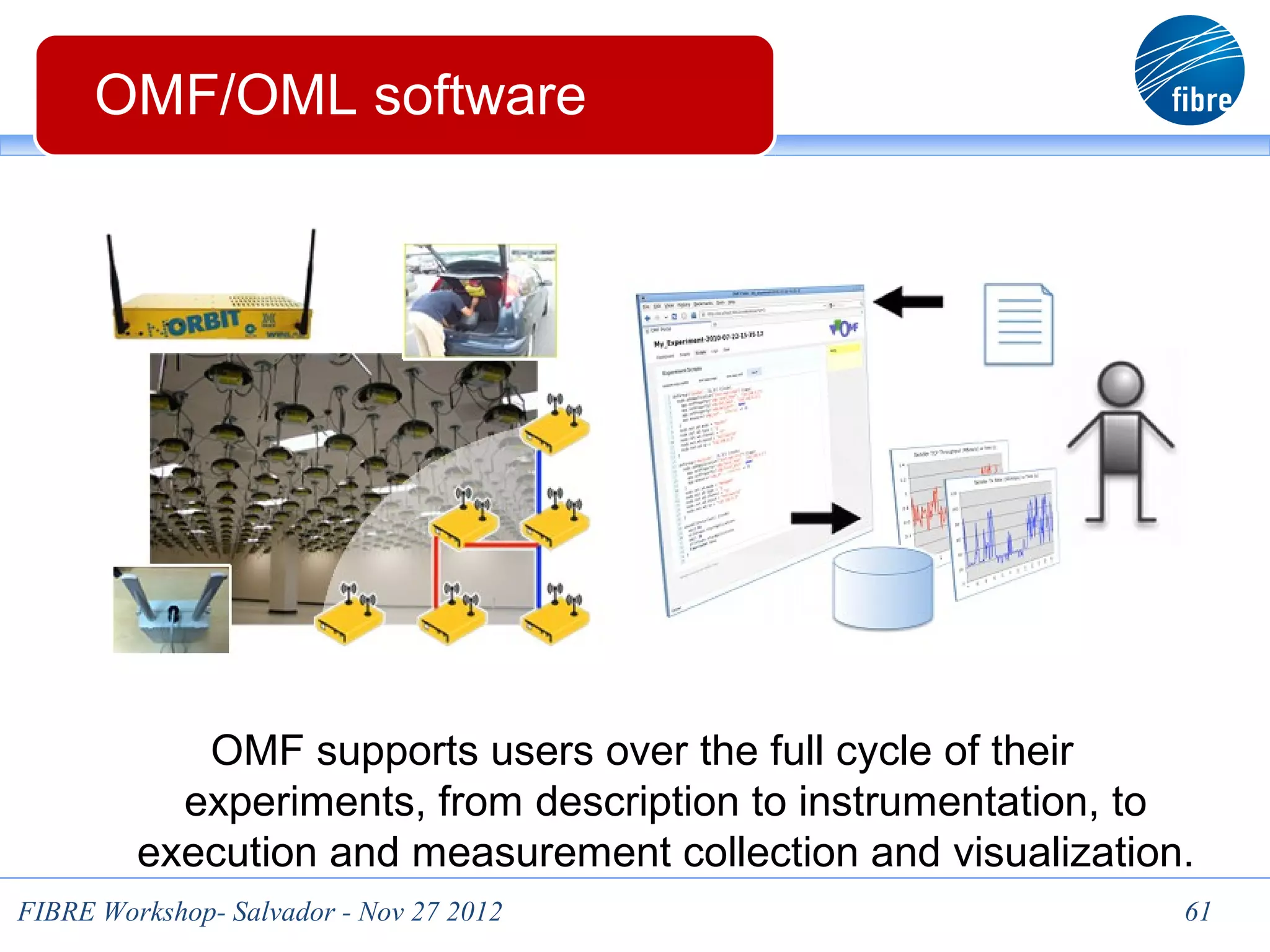 OMF/OML software




            OMF supports users over the full cycle of their
           experiments, from description to instrumentation, to
         execution and measurement collection and visualization.
FIBRE Workshop- Salvador - Nov 27 2012                         61
 