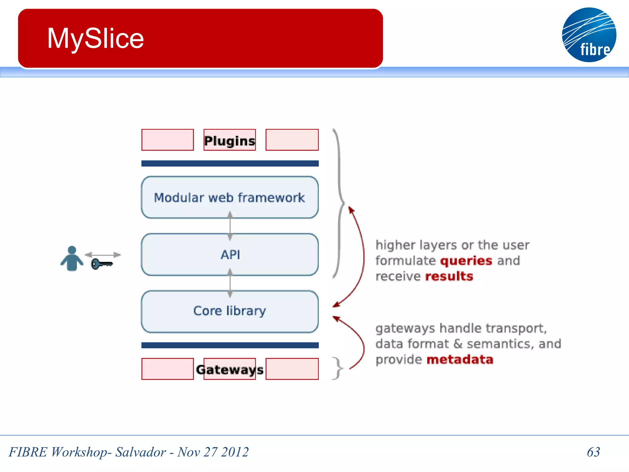 MySlice




FIBRE Workshop- Salvador - Nov 27 2012   63
 