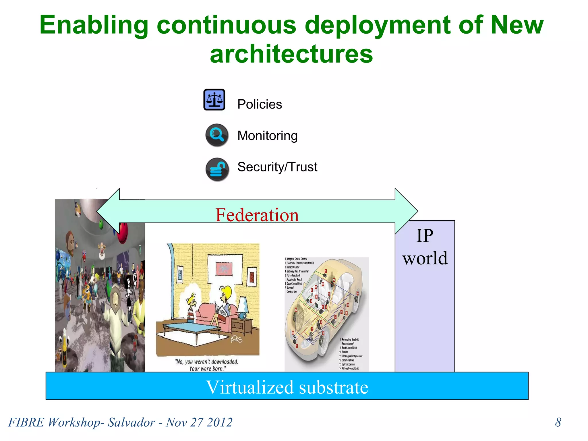 Enabling continuous deployment of New
                  architectures
                                         Policies

                                         Monitoring

                                         Security/Trust


                                   Federation
                                                           IP
                                                          world




                                 Virtualized substrate
FIBRE Workshop- Salvador - Nov 27 2012                            8
 