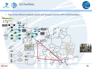 EU Facilities


• Two of the OFELIA testbeds (i2CAT and UEssex) and the UTH's NITOS testbed




                                                                              10
 