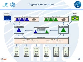 Organisation structure




                         16
 