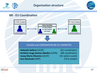 Organisation structure


BR - EU Coordination




    Sebastià Sallent                                       Antônio Abelém




                       LIAISON and CORDINATION BR-EU COMMITEE

           •Sebastià Sallent (i2CAT)           (EU coordinator)
           •Antônio Jorge Gomes Abelém (UFPA) (BR coordinator)
           •Josep Maria Silvestre (i2CAT)     (EU admin coord)
           •Iara Machado (RNP)                    (T3.6 Leader)



                                                                            17
 