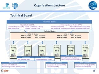 Organisation structure


           Technical Board
                                                                Technical Board
                           Sebastià Sallent(i2CAT)                                       Antônio Jorge Gomes Abelém (UFPA)
        Leonardo Bergesio (i2CAT) Siamak Azodolmolky (UEssex)              Iara Machado (RNP)            Marcos Rogério Salvador(CPqD)
        Serge Fdida (UPMC)         Leandros Tassiulas (UTH)               José Ferreira de Rezende (UFRJ) Leandro Neumann Ciuffo (RNP)




                                                                                                      WP5 Commitee
                            WP2 Leader                   WP3 Leader                        Siamak Azodolmolky(UEssex)
                       Iara Machado (RNP)         Leonardo Bergesio (i2CAT)                Marcos Rogério Salvador(CPqD)

         WP1 Commitee                                                      WP4 Commitee                                WP6 Commitee
Sebastià Sallent (i2CAT)                                            José Ferreira de Rezende (UFRJ)             Leandro Neumann Ciuffo (RNP)
Antônio Jorge Gomes Abelém (UFPA)                                   Serge Fdida (UPMC)                          Leandros Tassiulas (UTH)

                                                                                                                                         18
 
