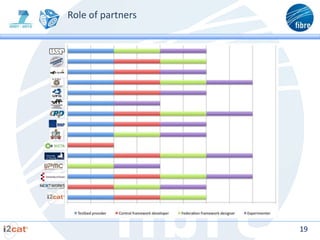 Role of partners




                   19
 