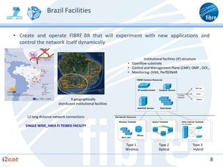 Brazil Facilities


• Create and operate FIBRE-BR that will experiment with new applications and
  control the network itself dynamically

                                                                                      Institutional facilities (IF) structure
                                                                            • Openflow substrate
                                                                            • Control and Management Plane (CMF): OMF , OCF,..
                                                                            • Monitoring: Orbit, PerfSONAR
                                                                                         FIBRE Common Resources



                                                                                                                                                    RNP Ipê
                                                                                         OF-enabled Switch   Compute Servers
                                                                                                                                                     GIGA
                                                                                                                               To Fibre
                                                                                                                               Partners
                                 9 geographically                                                                                                    Kyatera

                        distributed institutional facilities
                                                                                         NetFPGA Servers      Orbit Nodes



     L2 long distance network connections                      Site-Specific Resources

                                                                   Wireless Testbeds                   Optical Testbeds            Other Internal Testbeds
                                                                                                        Optical Testbeds           (e.g. Emulab)
    SINGLE WIDE_AREA FI TESBED FACILITY

                                                                                         Wimax
                                                                      Wi-fi APs


                                                                          Type 1                             Type 2                                Type 3
                                                                          Wireless                           Optical                               Hybrid

                                                                                                                                                               8
 