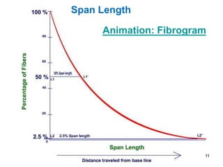 Fibre Length.pdf
