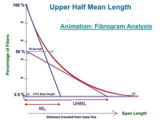 Fibre Length.pdf