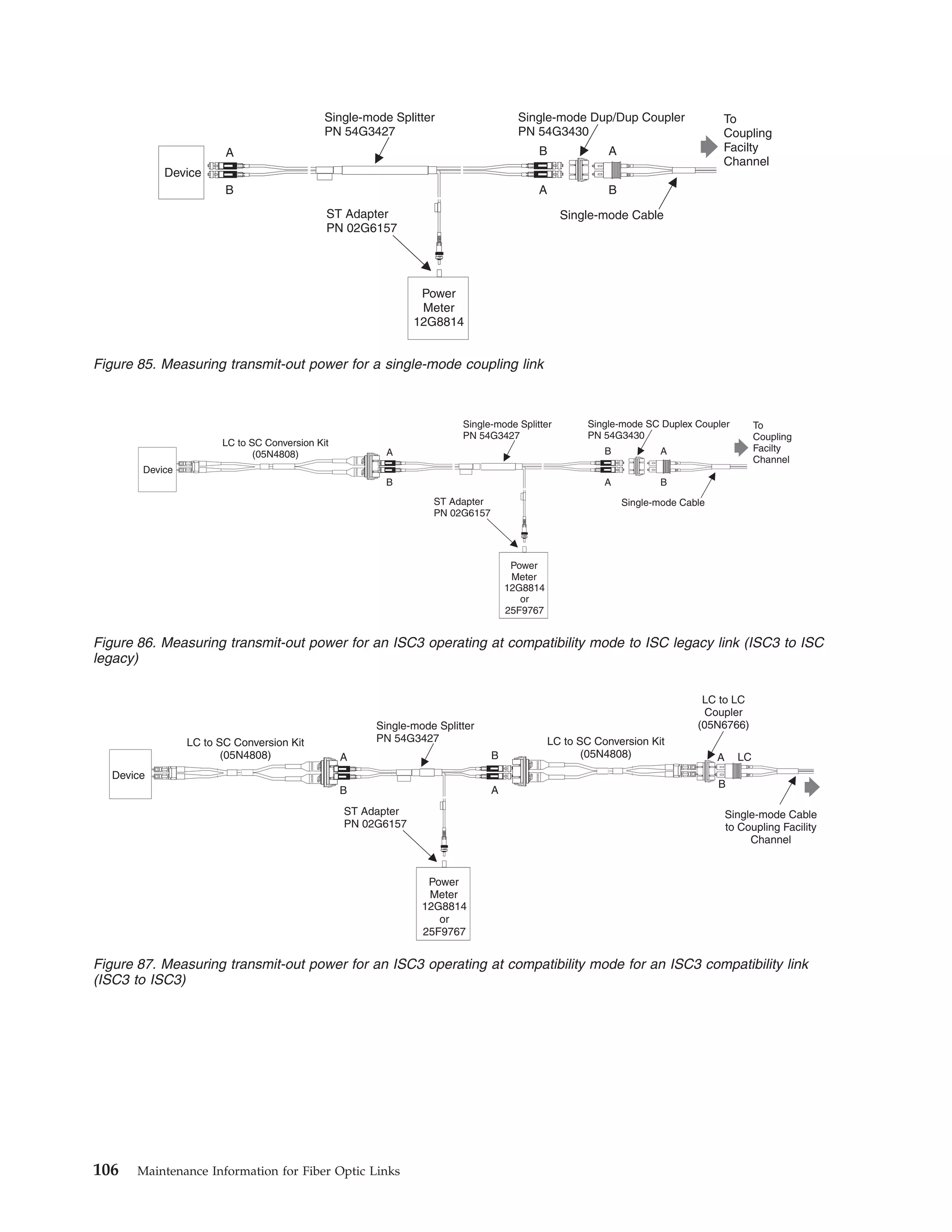AB
Device
Single-mode Splitter
Single-mode Cable
PN 54G3427
Single-mode Dup/Dup Coupler
PN 54G3430
ST Adapter
PN 02G6157
A AB
B BA
Power
Meter
12G8814
To
Coupling
Facilty
Channel
Figure 85. Measuring transmit-out power for a single-mode coupling link
AB
Single-mode Splitter
Single-mode Cable
PN 54G3427
Single-mode SC Duplex Coupler
PN 54G3430
ST Adapter
PN 02G6157
A AB
B BA
Power
Meter
12G8814
or
25F9767
To
Coupling
Facilty
Channel
Device
LC to SC Conversion Kit
(05N4808)
Figure 86. Measuring transmit-out power for an ISC3 operating at compatibility mode to ISC legacy link (ISC3 to ISC
legacy)
AB
LC to LC
Coupler
(05N6766)
A
B
Single-mode Cable
to Coupling Facility
Channel
Device
LC to SC Conversion Kit
(05N4808)
LC to SC Conversion Kit
(05N4808) LC
Single-mode Splitter
PN 54G3427
ST Adapter
PN 02G6157
A B
B A
Power
Meter
12G8814
or
25F9767
Figure 87. Measuring transmit-out power for an ISC3 operating at compatibility mode for an ISC3 compatibility link
(ISC3 to ISC3)
106 Maintenance Information for Fiber Optic Links
 