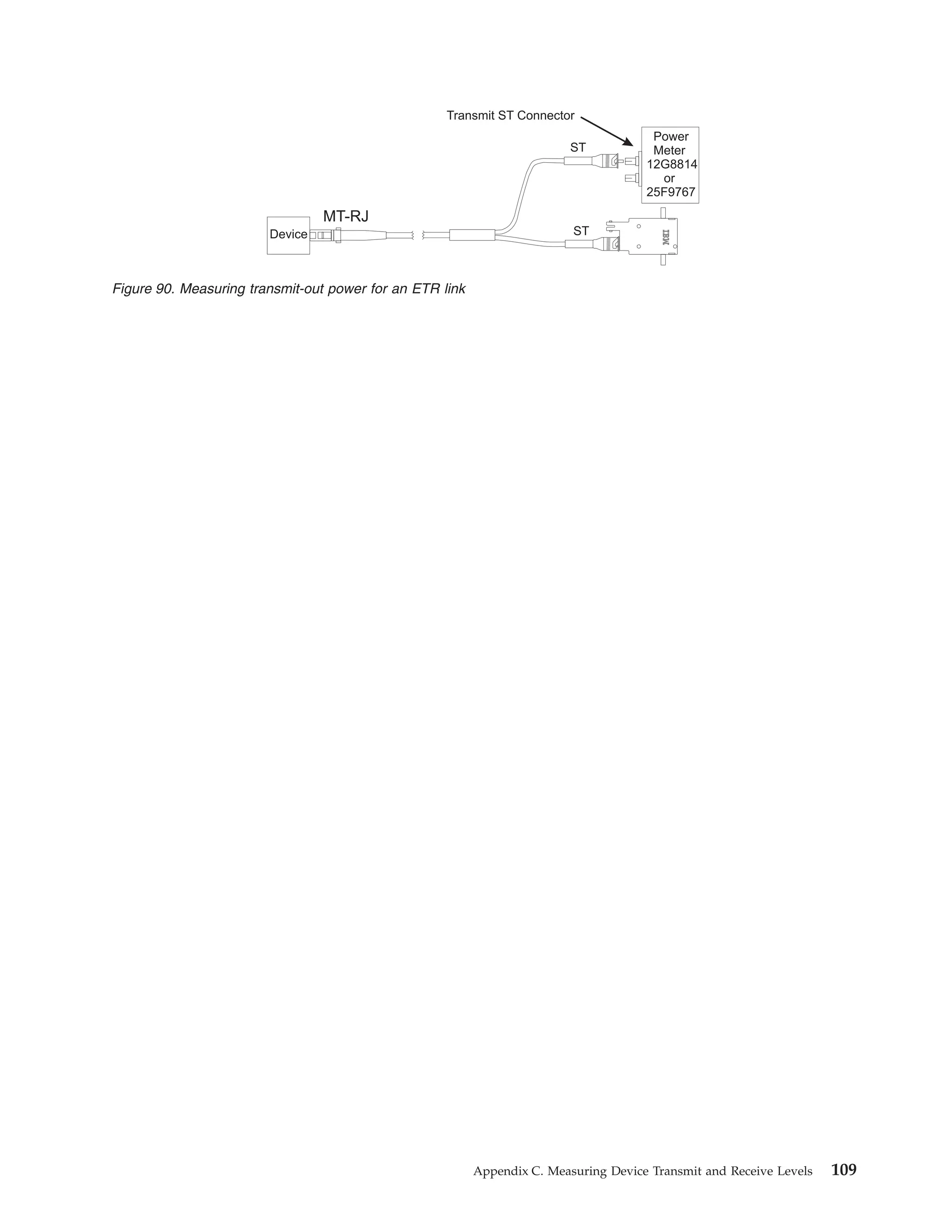 MT-RJ
Power
Meter
12G8814
or
25F9767
ST
Transmit ST Connector
STDevice
Figure 90. Measuring transmit-out power for an ETR link
Appendix C. Measuring Device Transmit and Receive Levels 109
 