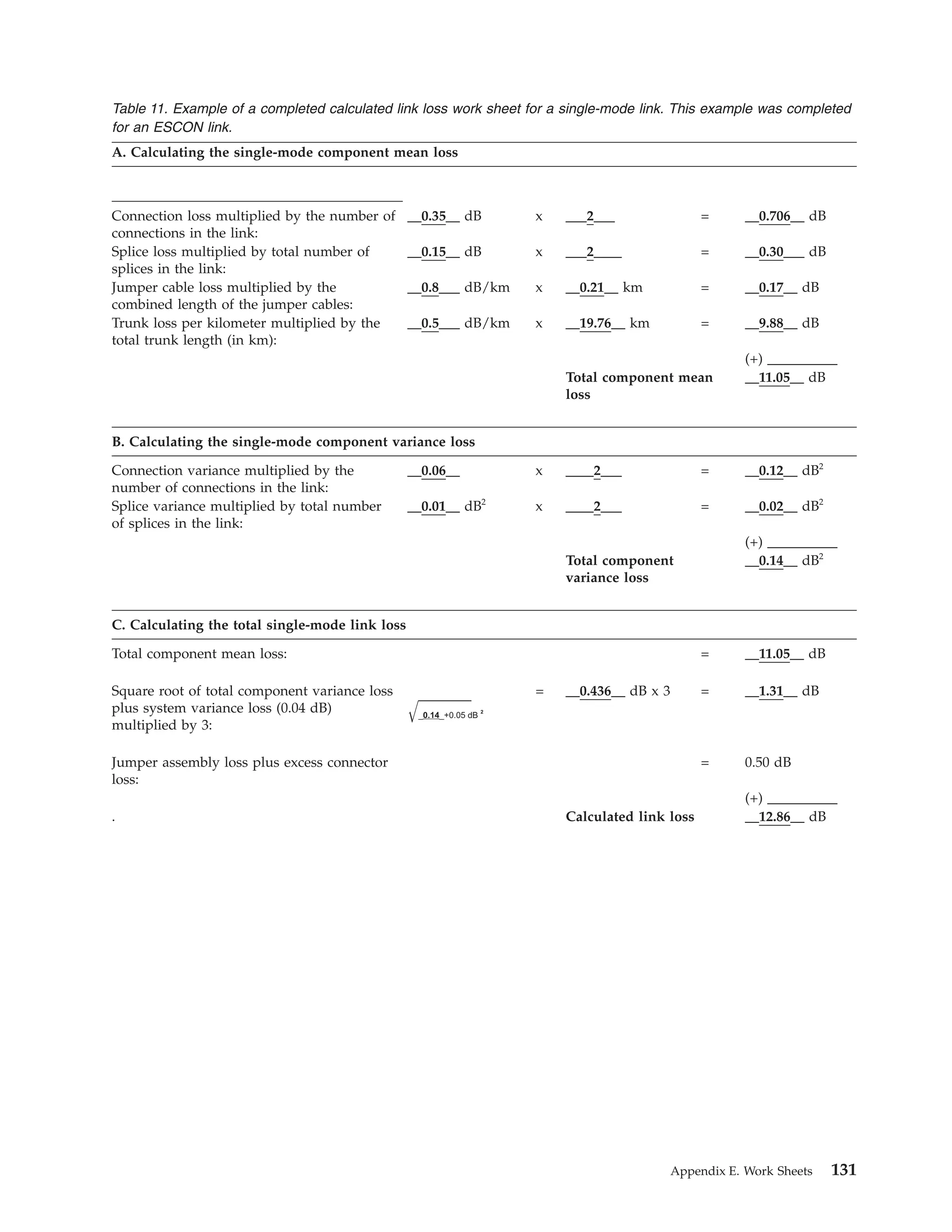 Table 11. Example of a completed calculated link loss work sheet for a single-mode link. This example was completed
for an ESCON link.
A. Calculating the single-mode component mean loss
Connection loss multiplied by the number of
connections in the link:
__0.35__ dB x ___2___ = __0.706__ dB
Splice loss multiplied by total number of
splices in the link:
__0.15__ dB x ___2____ = __0.30___ dB
Jumper cable loss multiplied by the
combined length of the jumper cables:
__0.8___ dB/km x __0.21__ km = __0.17__ dB
Trunk loss per kilometer multiplied by the
total trunk length (in km):
__0.5___ dB/km x __19.76__ km = __9.88__ dB
(+) __________
Total component mean
loss
__11.05__ dB
B. Calculating the single-mode component variance loss
Connection variance multiplied by the
number of connections in the link:
__0.06__ x ____2___ = __0.12__ dB2
Splice variance multiplied by total number
of splices in the link:
__0.01__ dB2
x ____2___ = __0.02__ dB2
(+) __________
Total component
variance loss
__0.14__ dB2
C. Calculating the total single-mode link loss
Total component mean loss: = __11.05__ dB
Square root of total component variance loss
plus system variance loss (0.04 dB)
multiplied by 3: p_ _+0.05 dB0.14
2
= __0.436__ dB x 3 = __1.31__ dB
Jumper assembly loss plus excess connector
loss:
= 0.50 dB
(+) __________
. Calculated link loss __12.86__ dB
Appendix E. Work Sheets 131
 