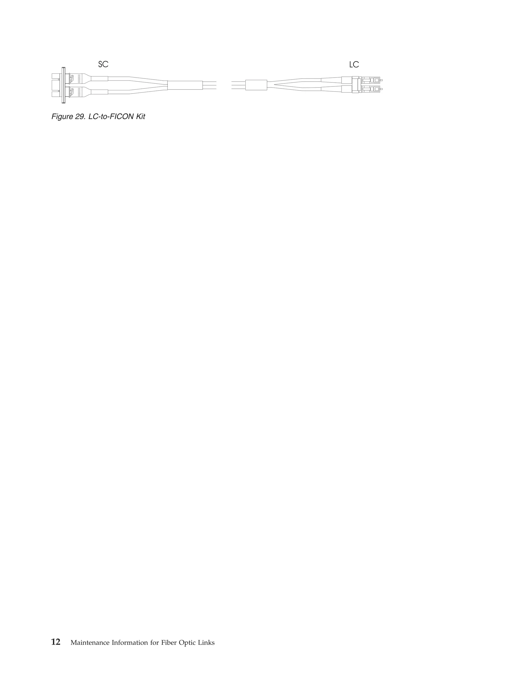 SC LC
Figure 29. LC-to-FICON Kit
12 Maintenance Information for Fiber Optic Links
 