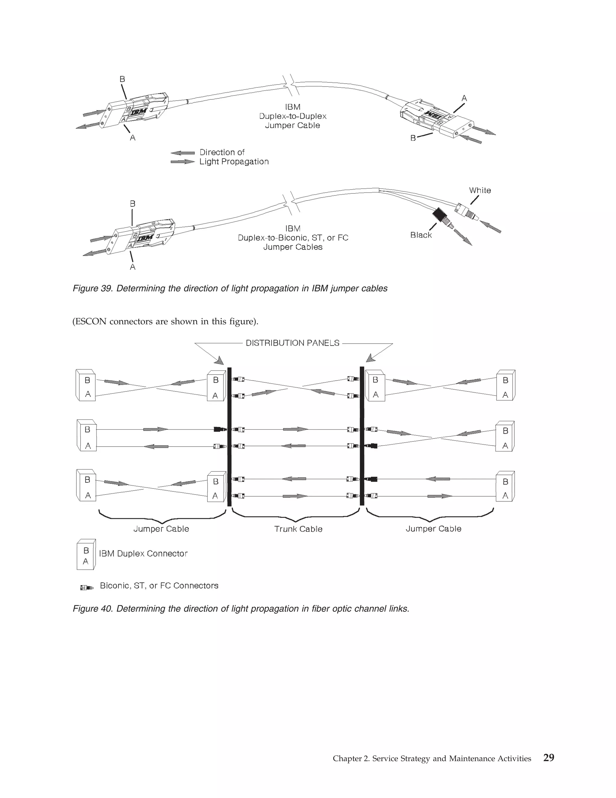 Figure 39. Determining the direction of light propagation in IBM jumper cables
(ESCON connectors are shown in this figure).
Figure 40. Determining the direction of light propagation in fiber optic channel links.
Chapter 2. Service Strategy and Maintenance Activities 29
 