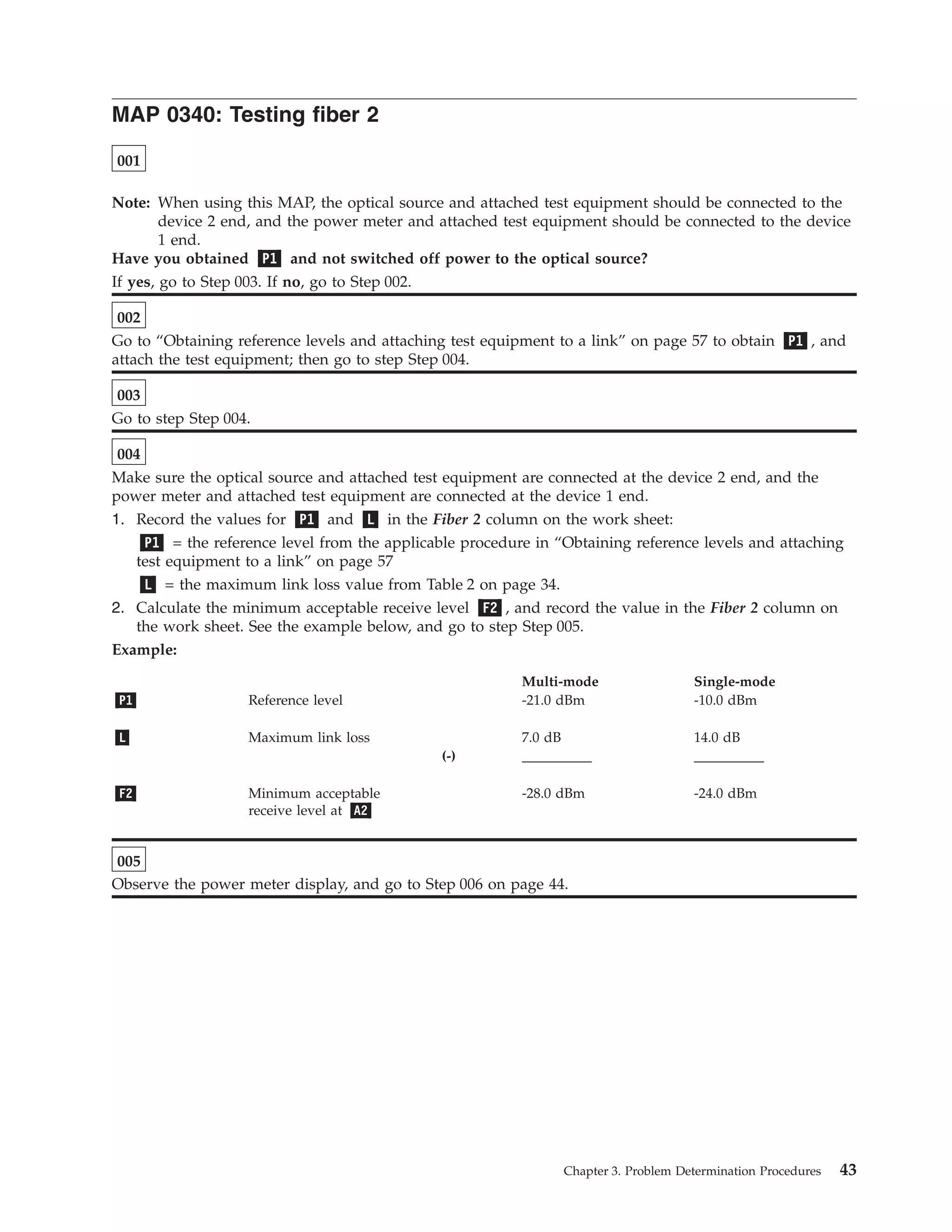 MAP 0340: Testing fiber 2
001
Note: When using this MAP, the optical source and attached test equipment should be connected to the
device 2 end, and the power meter and attached test equipment should be connected to the device
1 end.
Have you obtained P1 and not switched off power to the optical source?
If yes, go to Step 003. If no, go to Step 002.
002
Go to “Obtaining reference levels and attaching test equipment to a link” on page 57 to obtain P1 , and
attach the test equipment; then go to step Step 004.
003
Go to step Step 004.
004
Make sure the optical source and attached test equipment are connected at the device 2 end, and the
power meter and attached test equipment are connected at the device 1 end.
1. Record the values for P1 and L in the Fiber 2 column on the work sheet:
P1 = the reference level from the applicable procedure in “Obtaining reference levels and attaching
test equipment to a link” on page 57
L = the maximum link loss value from Table 2 on page 34.
2. Calculate the minimum acceptable receive level F2 , and record the value in the Fiber 2 column on
the work sheet. See the example below, and go to step Step 005.
Example:
Multi-mode Single-mode
P1 Reference level -21.0 dBm -10.0 dBm
L Maximum link loss 7.0 dB 14.0 dB
(-) __________ __________
F2 Minimum acceptable
receive level at A2
-28.0 dBm -24.0 dBm
005
Observe the power meter display, and go to Step 006 on page 44.
Chapter 3. Problem Determination Procedures 43
 